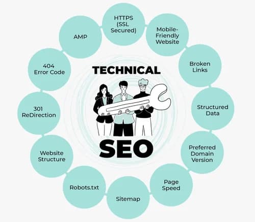 technical SEO audit service