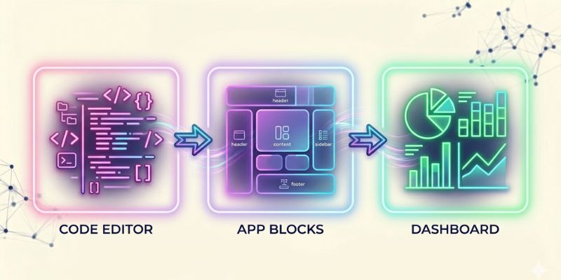 Infographic showing categories of AI coding tools