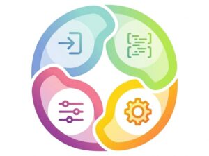 Geometric diagram showing AI coding loop process